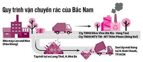 Phóng sự điều tra: Đem chất thải, rác rưởi... san lấp mặt bằng - Ảnh 5. Phóng sự điều tra: Đem chất thải, rác rưởi... san lấp mặt bằng - Ảnh 5.