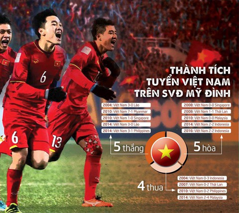 Sân Mỹ Đình chưa hẳn là lợi thế của tuyển Việt Nam tại AFF Cup - Ảnh 1. Sân Mỹ Đình chưa hẳn là lợi thế của tuyển Việt Nam tại AFF Cup - Ảnh 1.