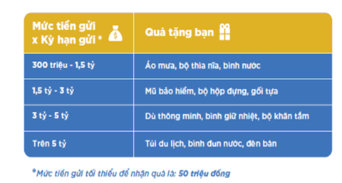 MB 24 năm Sinh nhật vàng, ngàn quà tặng - Ảnh 2. MB 24 năm Sinh nhật vàng, ngàn quà tặng - Ảnh 2.