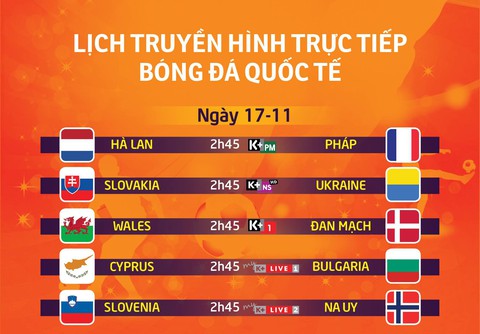 Lịch trực tiếp bóng đá: Hà Lan gặp Pháp thắp sáng Nations League - Ảnh 1. Lịch trực tiếp bóng đá: Hà Lan gặp Pháp thắp sáng Nations League - Ảnh 1.