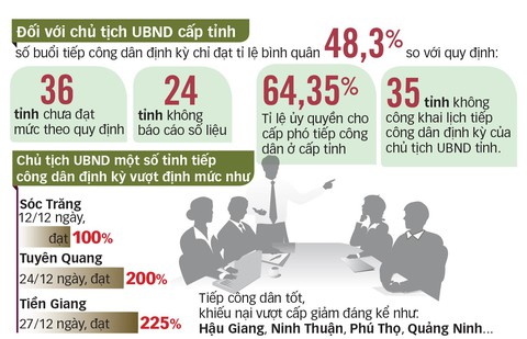 Sao lại né tiếp dân? - Ảnh 1. Sao lại né tiếp dân? - Ảnh 1.
