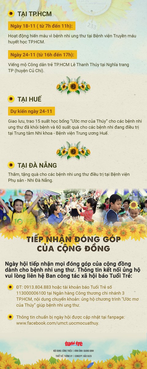 11 năm nâng niu ‘Ước mơ của Thúy’ - nhiều hoạt động dành cho bạn trẻ - Ảnh 2. 11 năm nâng niu ‘Ước mơ của Thúy’ - nhiều hoạt động dành cho bạn trẻ - Ảnh 2.