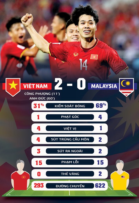 Chút băn khoăn với hàng tiền vệ tuyển Việt Nam - Ảnh 2. Chút băn khoăn với hàng tiền vệ tuyển Việt Nam - Ảnh 2.