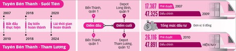 Metro sắp hết khát vốn - Ảnh 6. Metro sắp hết khát vốn - Ảnh 6.