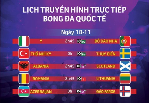 Lịch trực tiếp bóng đá quốc tế: Ý đại chiến Bồ Đào Nha - Ảnh 1. Lịch trực tiếp bóng đá quốc tế: Ý đại chiến Bồ Đào Nha - Ảnh 1.
