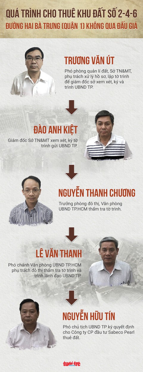 Khuất tất định giá thoái vốn tại đất vàng 2-4-6 Hai Bà Trưng? - Ảnh 3. Khuất tất định giá thoái vốn tại đất vàng 2-4-6 Hai Bà Trưng? - Ảnh 3.