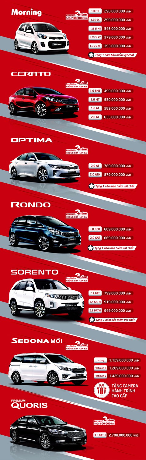 KIA dồn sức khuyến mãi cuối năm - Ảnh 2. KIA dồn sức khuyến mãi cuối năm - Ảnh 2.