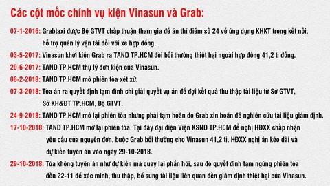 Lãnh đạo Vinasun và Grab nói gì về vụ kiện căng thẳng giữa 2 bên? - Ảnh 4. Lãnh đạo Vinasun và Grab nói gì về vụ kiện căng thẳng giữa 2 bên? - Ảnh 4.