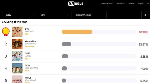 BTS và sức công phá không tưởng tại MAMA 2018 - Ảnh 4. BTS và sức công phá không tưởng tại MAMA 2018 - Ảnh 4.