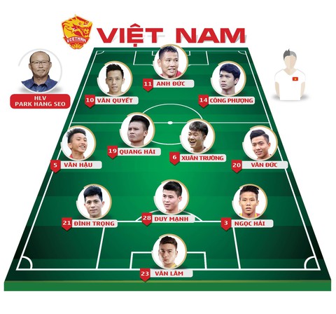 Việt Nam hòa Myanmar trong trận cầu gây tranh cãi - Ảnh 1. Việt Nam hòa Myanmar trong trận cầu gây tranh cãi - Ảnh 1.