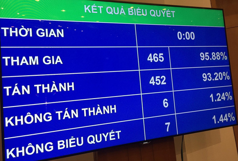 Không đưa quy định xử lý tài sản không rõ nguồn gốc vào Luật phòng chống tham nhũng - Ảnh 1. Không đưa quy định xử lý tài sản không rõ nguồn gốc vào Luật phòng chống tham nhũng - Ảnh 1.
