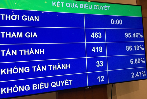 Đồng ý bỏ quy hoạch xây dựng tỉnh - Ảnh 1. Đồng ý bỏ quy hoạch xây dựng tỉnh - Ảnh 1.