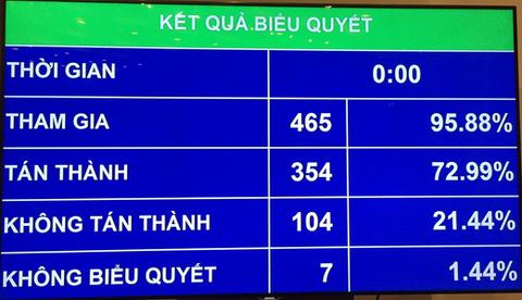 Giám đốc công an các tỉnh, thành: không quá 11 tướng - Ảnh 1. Giám đốc công an các tỉnh, thành: không quá 11 tướng - Ảnh 1.