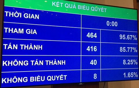 Giám đốc công an các tỉnh, thành: không quá 11 tướng - Ảnh 2. Giám đốc công an các tỉnh, thành: không quá 11 tướng - Ảnh 2.