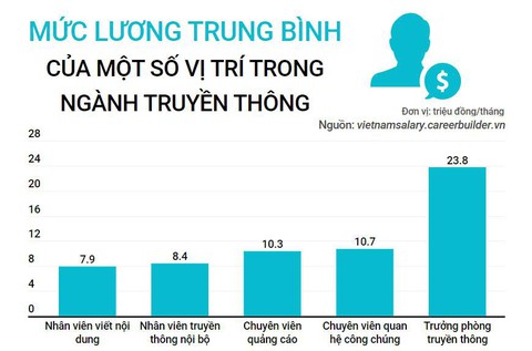 Cơn lốc người người làm truyền thông: chính quy có lép vế? - Ảnh 1. Cơn lốc người người làm truyền thông: chính quy có lép vế? - Ảnh 1.