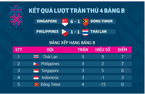 Việt Nam có thể gặp những đội nào ở bán kết? - Ảnh 2. Việt Nam có thể gặp những đội nào ở bán kết? - Ảnh 2.