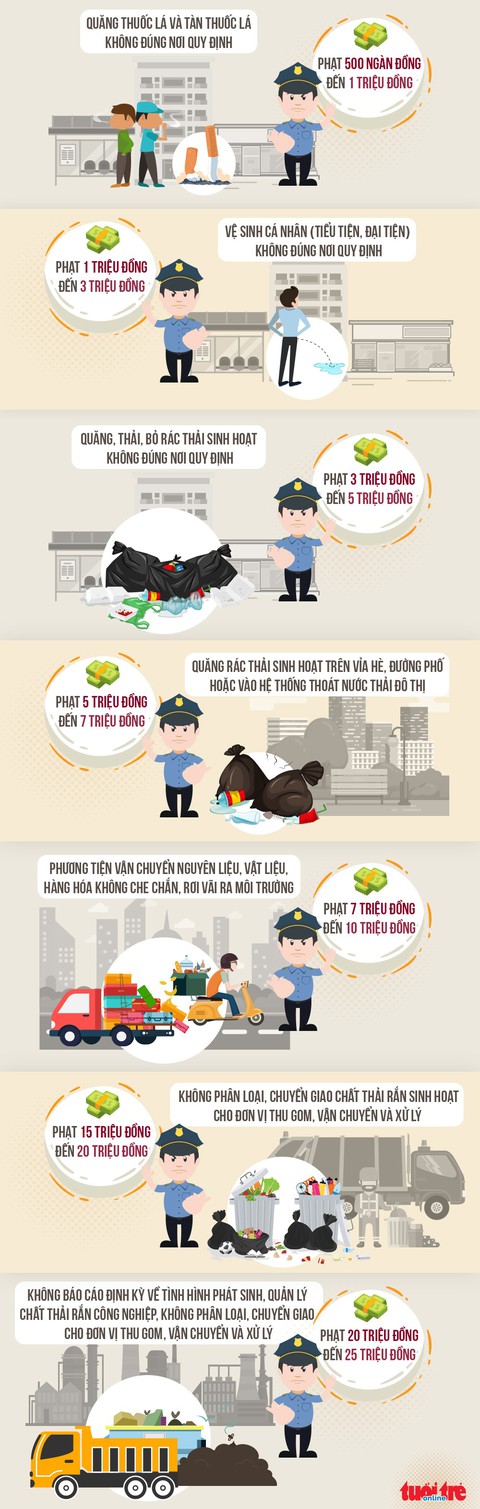Vứt tàn thuốc, xả rác vỉa hè bị phạt bao nhiêu? - Ảnh 1. Vứt tàn thuốc, xả rác vỉa hè bị phạt bao nhiêu? - Ảnh 1.