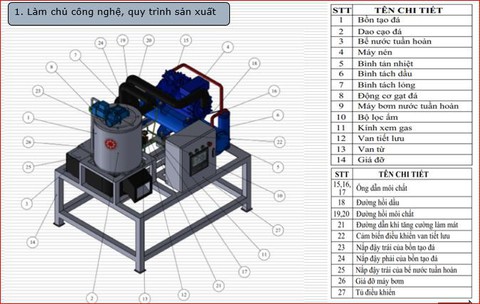 Máy làm đá tuyết từ nước biển made in Vietnam - Ảnh 5. Máy làm đá tuyết từ nước biển made in Vietnam - Ảnh 5.