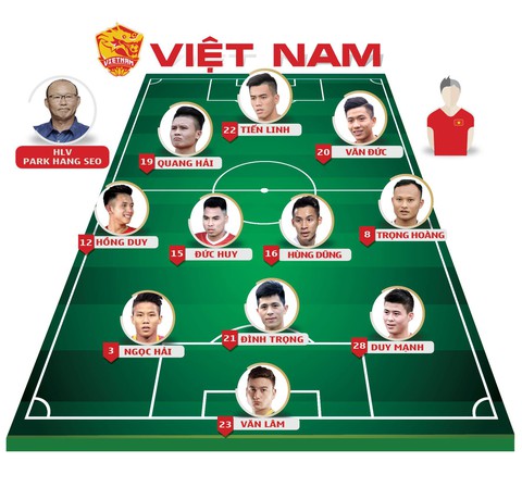 Thắng dễ Campuchia, Việt Nam vào bán kết với ngôi nhất bảng - Ảnh 2. Thắng dễ Campuchia, Việt Nam vào bán kết với ngôi nhất bảng - Ảnh 2.