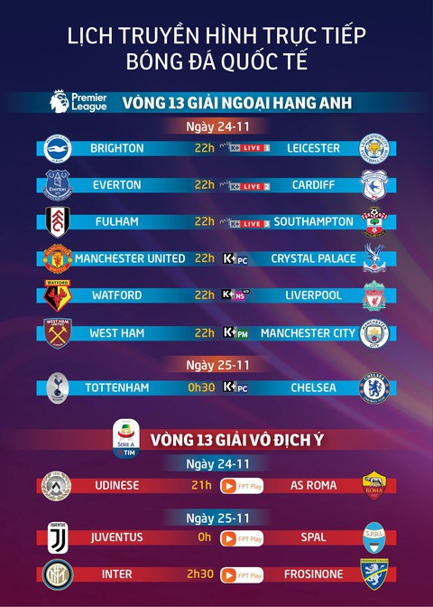 Lịch trực tiếp bóng đá: Đại chiến Tottenham - Chelsea - Ảnh 1. Lịch trực tiếp bóng đá: Đại chiến Tottenham - Chelsea - Ảnh 1.