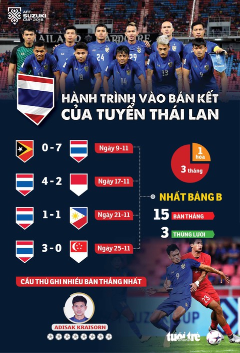 Hành trình vào bán kết của Việt Nam, Thái Lan, Malaysia và Philippines - Ảnh 3. Hành trình vào bán kết của Việt Nam, Thái Lan, Malaysia và Philippines - Ảnh 3.