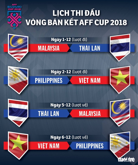 Lịch thi đấu bán kết AFF Cup 2018 - Ảnh 1. Lịch thi đấu bán kết AFF Cup 2018 - Ảnh 1.