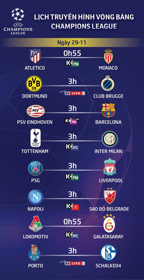 Lịch trực tiếp Champions League: Đại chiến PSG - Liverpool - Ảnh 1. Lịch trực tiếp Champions League: Đại chiến PSG - Liverpool - Ảnh 1.