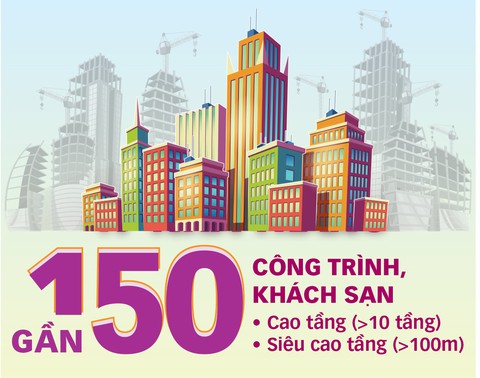 Nhà cao tầng: lời cảnh báo từ Nha Trang - Ảnh 5. Nhà cao tầng: lời cảnh báo từ Nha Trang - Ảnh 5.