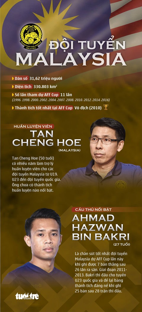 AFF Cup 2018: Tuyển Việt Nam và các đối thủ ở bảng A - Ảnh 2. AFF Cup 2018: Tuyển Việt Nam và các đối thủ ở bảng A - Ảnh 2.