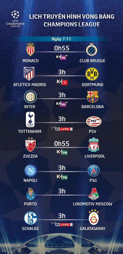 Lịch truyền hình Champions League sáng 7-11 - Ảnh 1. Lịch truyền hình Champions League sáng 7-11 - Ảnh 1.