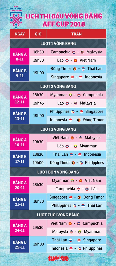 Lịch thi đấu vòng bảng AFF Cup 2018 - Ảnh 1. Lịch thi đấu vòng bảng AFF Cup 2018 - Ảnh 1.