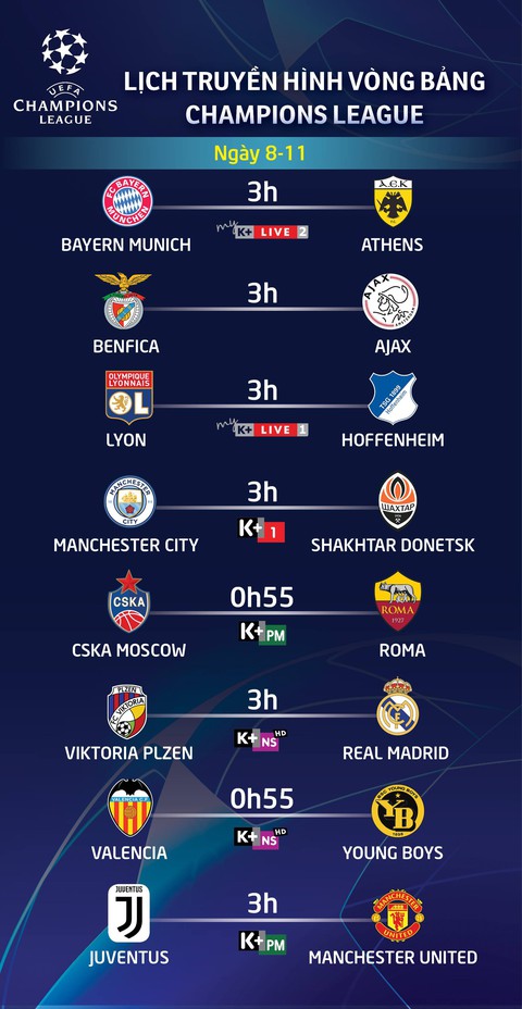 Lịch trực tiếp Champions League rạng sáng 8-11 - Ảnh 1. Lịch trực tiếp Champions League rạng sáng 8-11 - Ảnh 1.