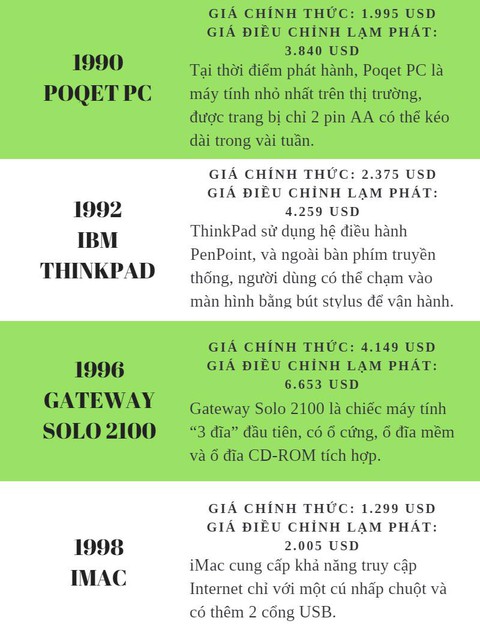 Giá cả của máy tính đã thay đổi như thế nào từ năm 1971? - Ảnh 8. Giá cả của máy tính đã thay đổi như thế nào từ năm 1971? - Ảnh 8.