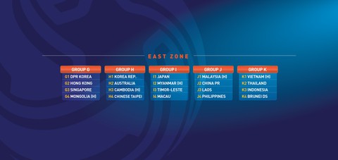 Việt Nam gặp Thái Lan, Indonesia ở vòng loại Giải U23 châu Á 2020 - Ảnh 1. Việt Nam gặp Thái Lan, Indonesia ở vòng loại Giải U23 châu Á 2020 - Ảnh 1.