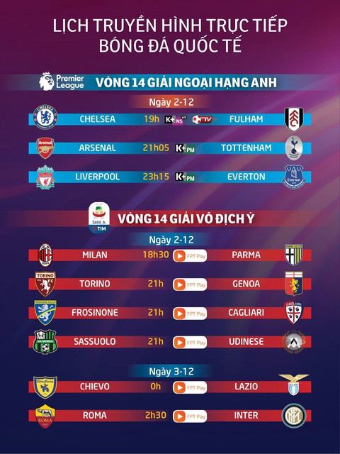 Lịch truyền hình bóng đá châu Âu 2-12: Hấp dẫn derby bắc London - Ảnh 1. Lịch truyền hình bóng đá châu Âu 2-12: Hấp dẫn derby bắc London - Ảnh 1.