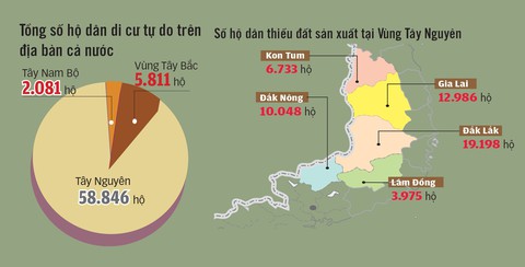 Chặn dòng di dân tự do: giải pháp nào? - Ảnh 2. Chặn dòng di dân tự do: giải pháp nào? - Ảnh 2.