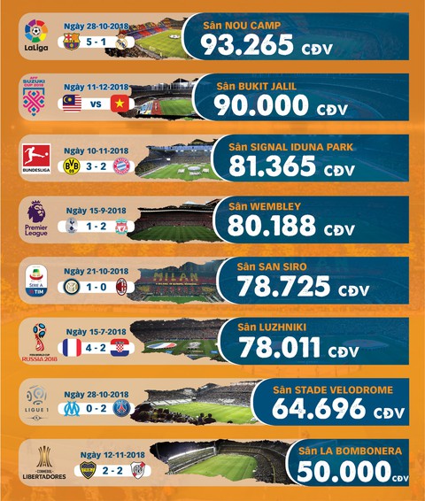 90.000 CĐV ở chảo lửa Bukit Jalil kinh khủng như thế nào? - Ảnh 2. 90.000 CĐV ở chảo lửa Bukit Jalil kinh khủng như thế nào? - Ảnh 2.