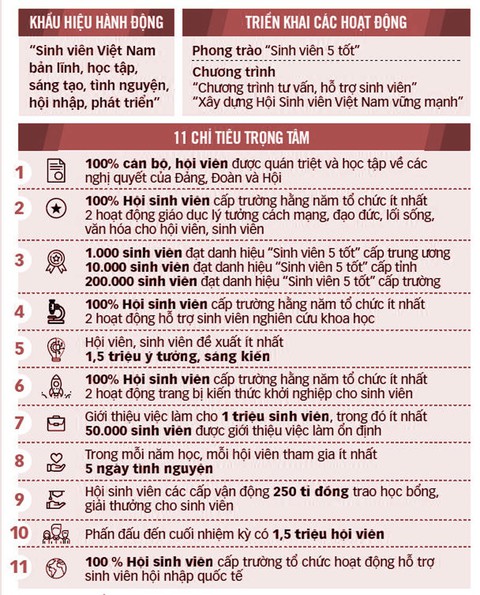 Sinh viên cần tự tin nhận về mình trách nhiệm lớn lao - Ảnh 2. Sinh viên cần tự tin nhận về mình trách nhiệm lớn lao - Ảnh 2.