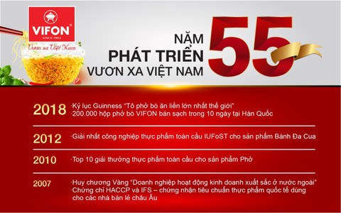 VIFON đưa ẩm thực Việt hội nhập quốc tế - Ảnh 1. VIFON đưa ẩm thực Việt hội nhập quốc tế - Ảnh 1.