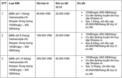 Vietnamobile 4G Shopee ra mắt chào đón lễ hội mua sắm trực tuyến 12-12 - Ảnh 2. Vietnamobile 4G Shopee ra mắt chào đón lễ hội mua sắm trực tuyến 12-12 - Ảnh 2.