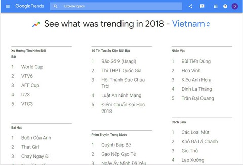 Người Việt tìm gì nhiều nhất trên Google năm 2018: Bóng đá - Ảnh 2. Người Việt tìm gì nhiều nhất trên Google năm 2018: Bóng đá - Ảnh 2.