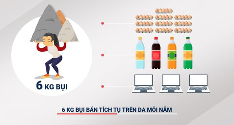Phụ nữ Việt “gánh” gần 6 ký bụi ô nhiễm mỗi năm - Ảnh 2. Phụ nữ Việt “gánh” gần 6 ký bụi ô nhiễm mỗi năm - Ảnh 2.