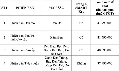 Phiên bản mới Air Blade 125 có mặt tại các đại lý Honda - Ảnh 2. Phiên bản mới Air Blade 125 có mặt tại các đại lý Honda - Ảnh 2.