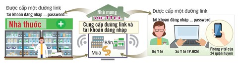 Hết thời bán thuốc kháng sinh không toa - Ảnh 5. Hết thời bán thuốc kháng sinh không toa - Ảnh 5.