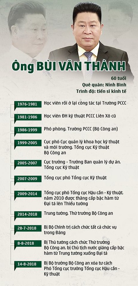 Khởi tố 2 cựu thứ trưởng Bộ Công an Trần Việt Tân và Bùi Văn Thành - Ảnh 3. Khởi tố 2 cựu thứ trưởng Bộ Công an Trần Việt Tân và Bùi Văn Thành - Ảnh 3.