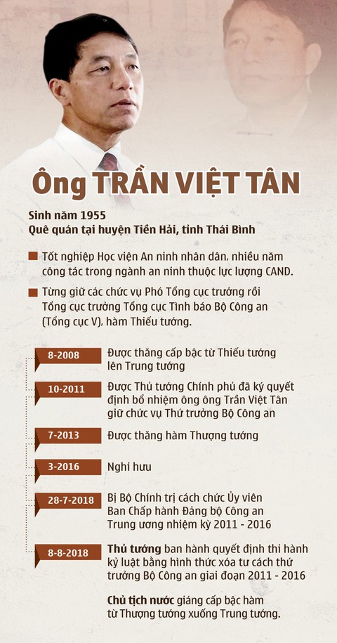 Khởi tố 2 cựu thứ trưởng Bộ Công an Trần Việt Tân và Bùi Văn Thành - Ảnh 2. Khởi tố 2 cựu thứ trưởng Bộ Công an Trần Việt Tân và Bùi Văn Thành - Ảnh 2.