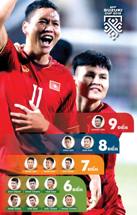 FOX Sports tôn vinh Quang Hải, Anh Đức và Văn Lâm - Ảnh 1. FOX Sports tôn vinh Quang Hải, Anh Đức và Văn Lâm - Ảnh 1.