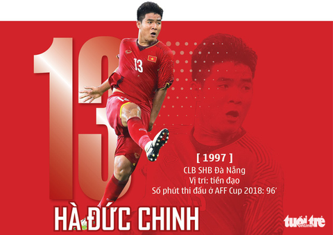Chân dung HLV Park và 23 nhà vô địch AFF Cup 2018 - Ảnh 19. Chân dung HLV Park và 23 nhà vô địch AFF Cup 2018 - Ảnh 19.
