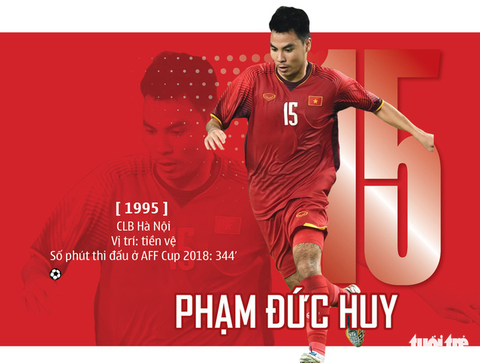 Chân dung HLV Park và 23 nhà vô địch AFF Cup 2018 - Ảnh 6. Chân dung HLV Park và 23 nhà vô địch AFF Cup 2018 - Ảnh 6.