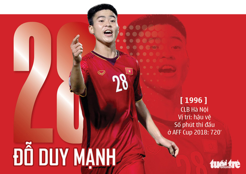 Chân dung HLV Park và 23 nhà vô địch AFF Cup 2018 - Ảnh 10. Chân dung HLV Park và 23 nhà vô địch AFF Cup 2018 - Ảnh 10.